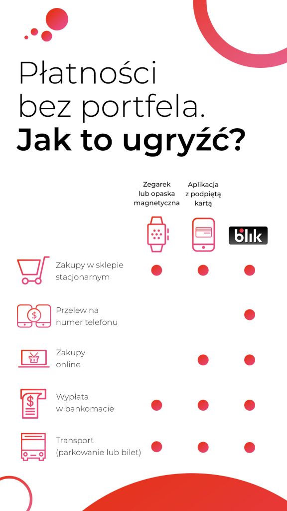 blik, blikomania, płatności, nowoczesne płatności, zakupy