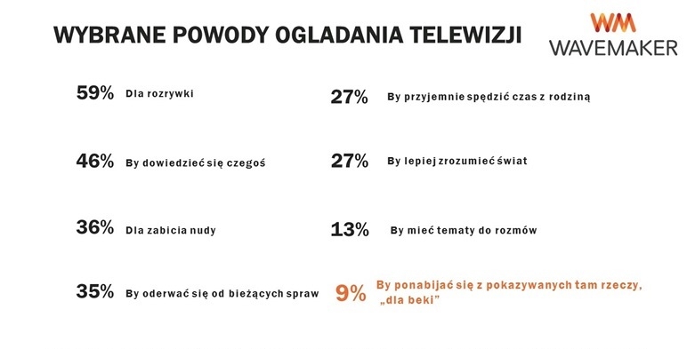 oglądanie telewizji